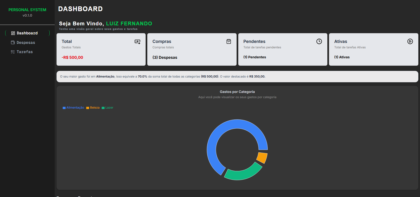 Dashboard interativo do sistema financeiro
